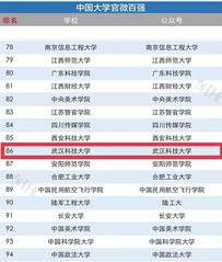 首次上榜！全国86！